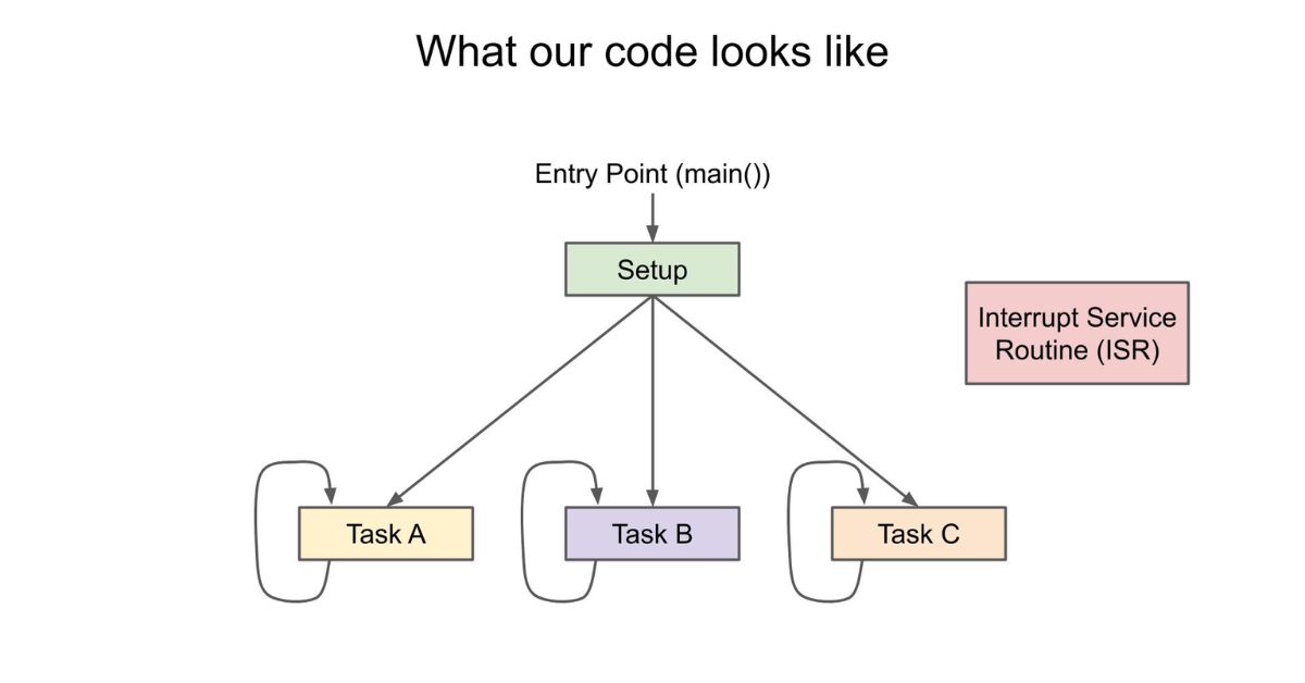 Task Scheduling