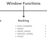 Window Functions List