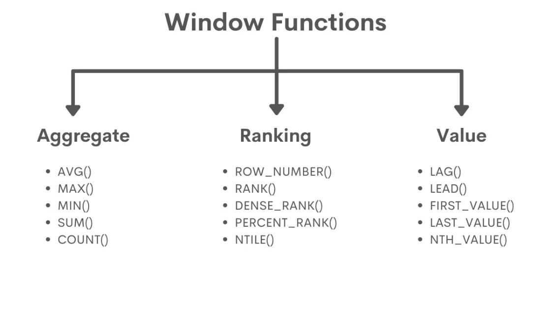 Window Functions List