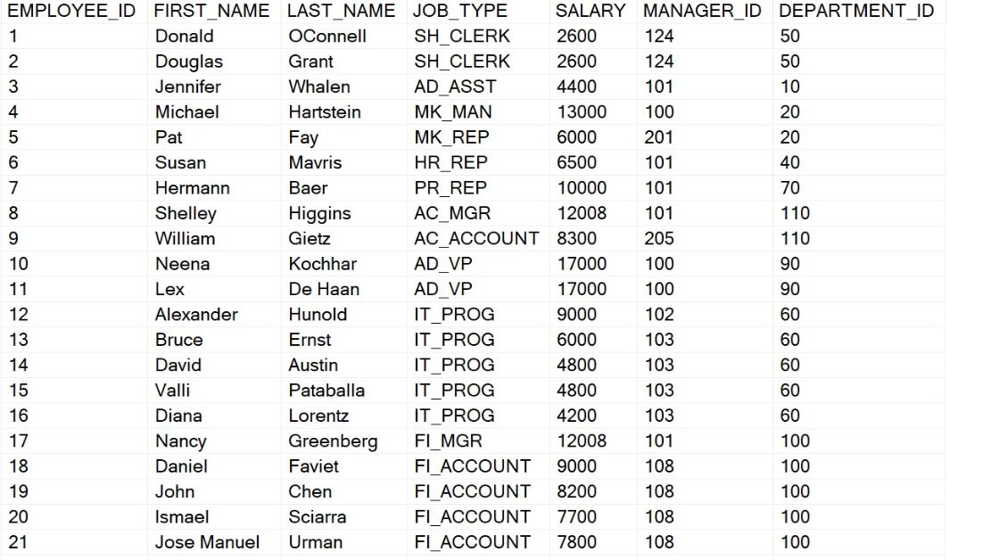 Demystifying the Window Keyword in SQL